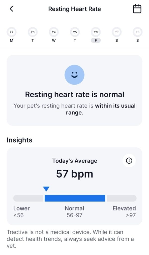 Tractive DOG 6 GPS health tracker for dogs review resting heartbeat data
